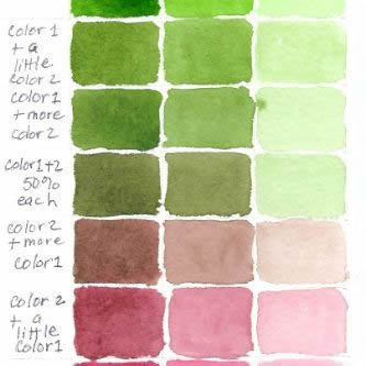 Color Mixing Charts Photo Gallery Sap Green + Rose Madder