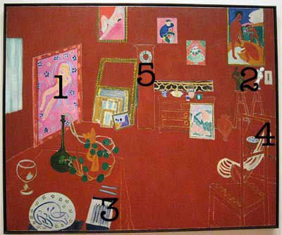 Famous paintings Matisse