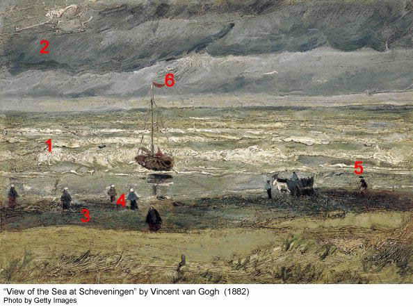 Elements of Composition in a painting by Vincent van Gogh