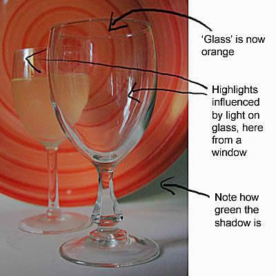 How a background affects a glass