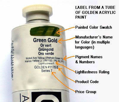 How to Read the Label on a Tube of Paint