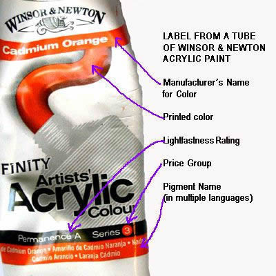How to Read the Label on a Tube of Paint