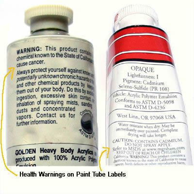 How to Read the Label on a Tube of Paint